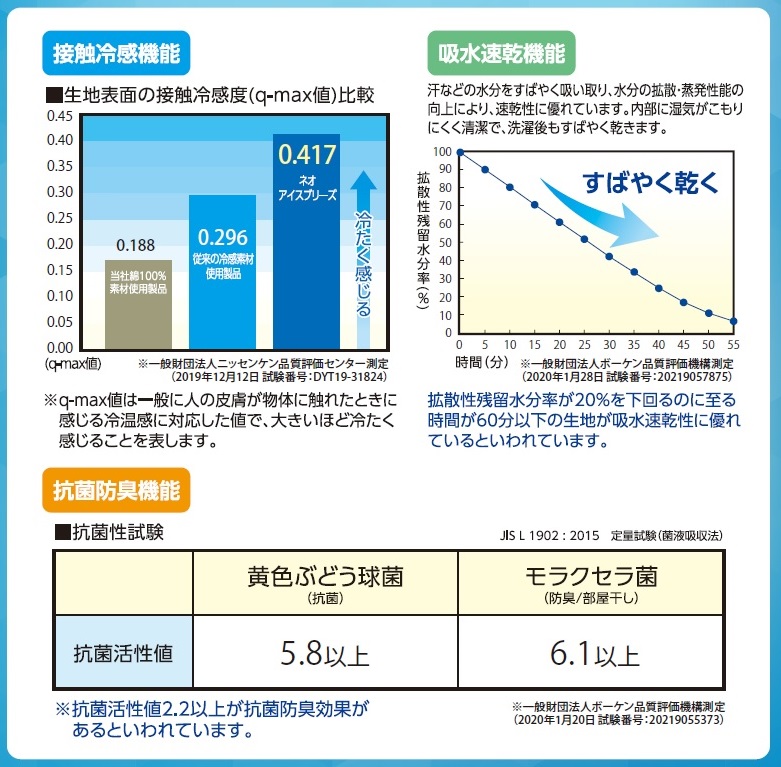接触冷感機能 吸水速乾機能 抗菌防臭機能