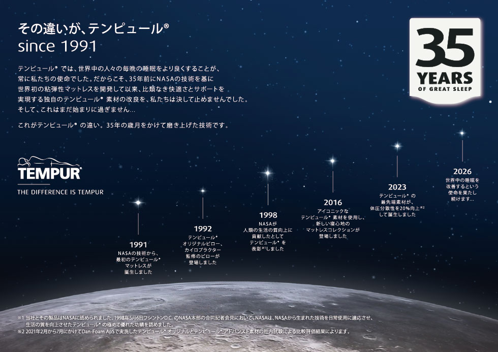 テンピュール35年の流れ