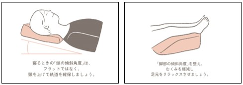 アドバイスの一例